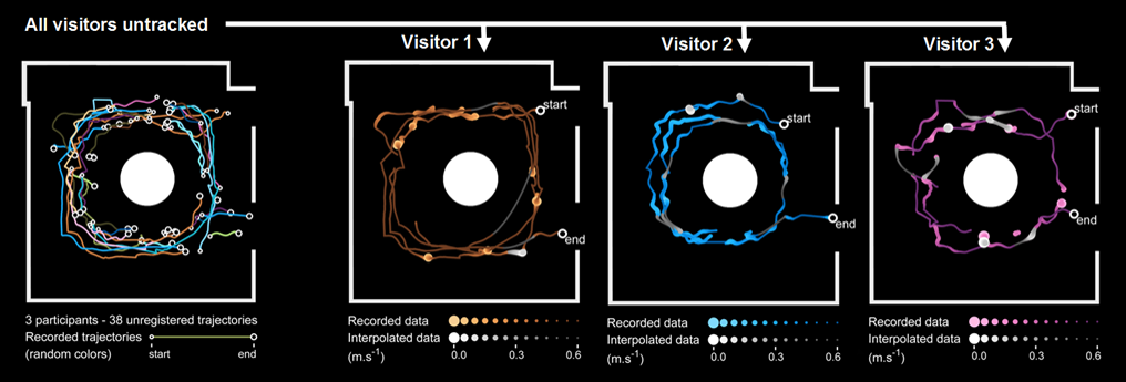 Vois_moi_a_travers_toi_Trajectoires